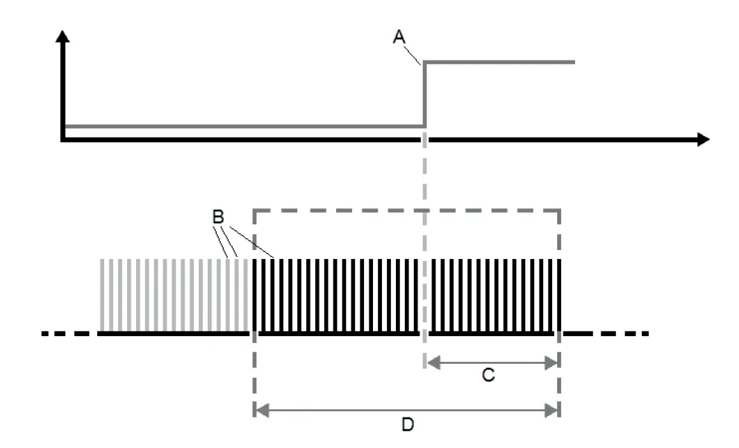 Data logger