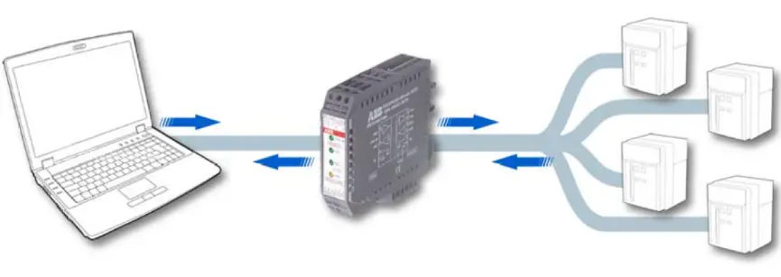 Connection via serial line