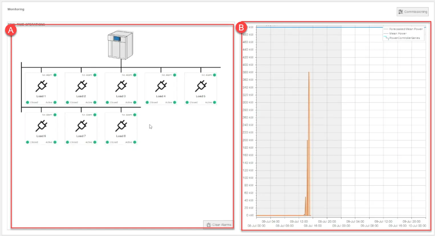 power controller monitoring