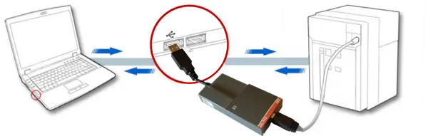 architecture for connection via Ekip T&P and Ekip Programming converters. 