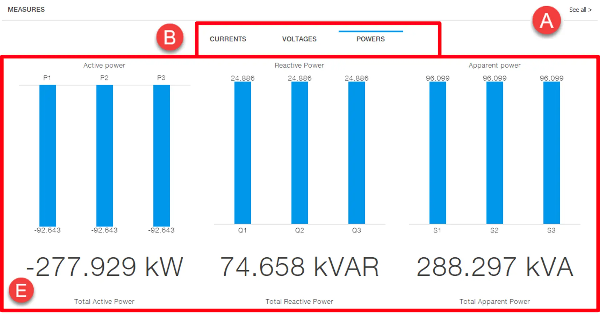 Area Measurements: Powers