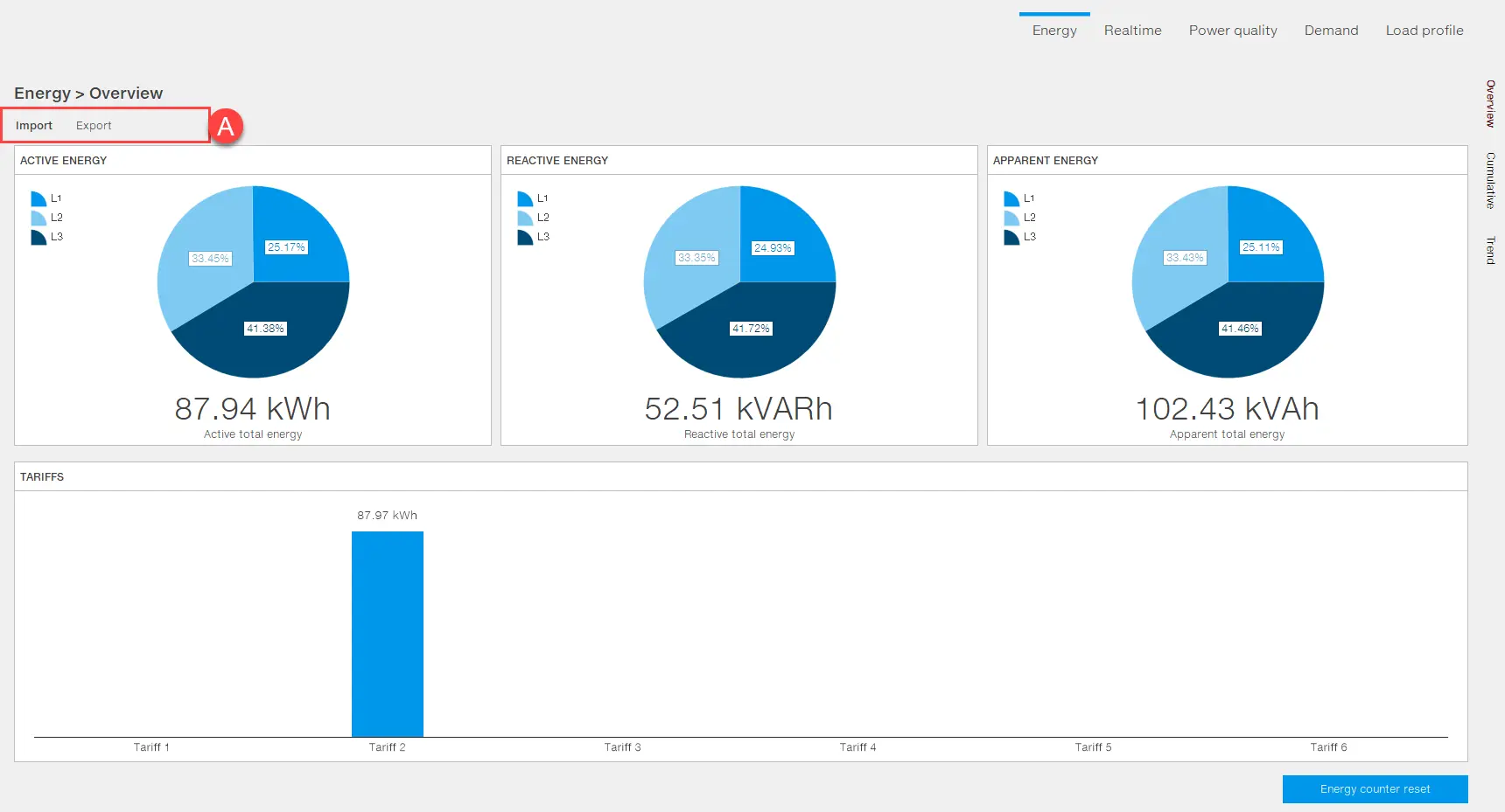 energy meters