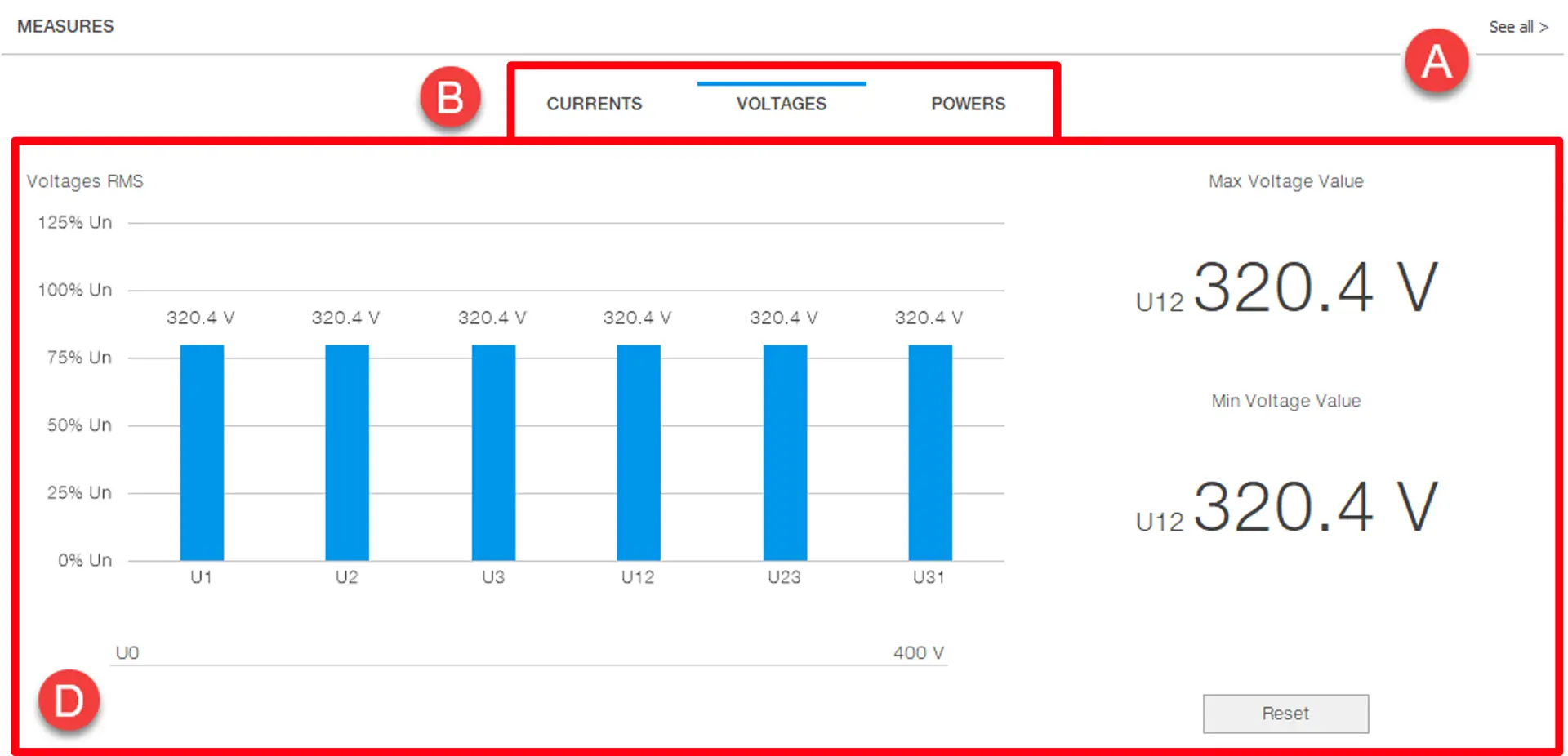 Area Measurements: Voltages