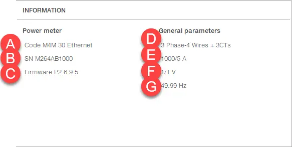 meters information