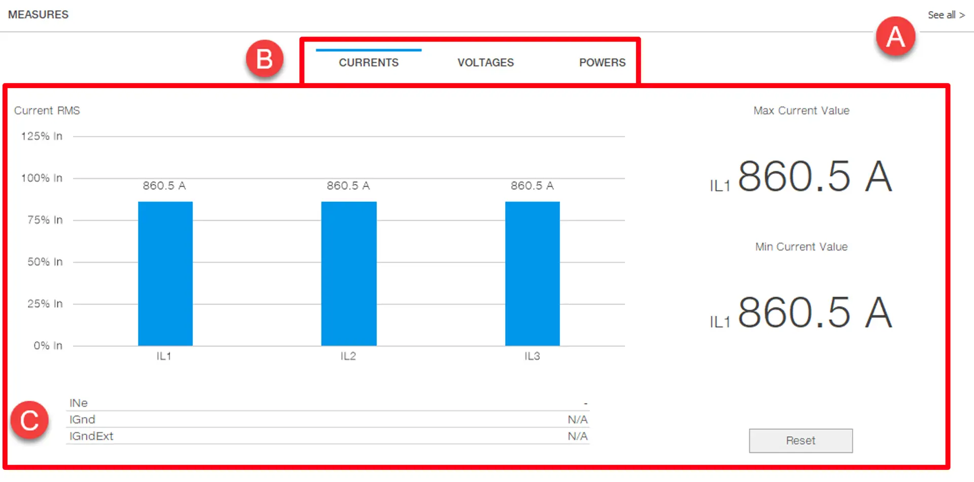 Area Measurements: Currents
