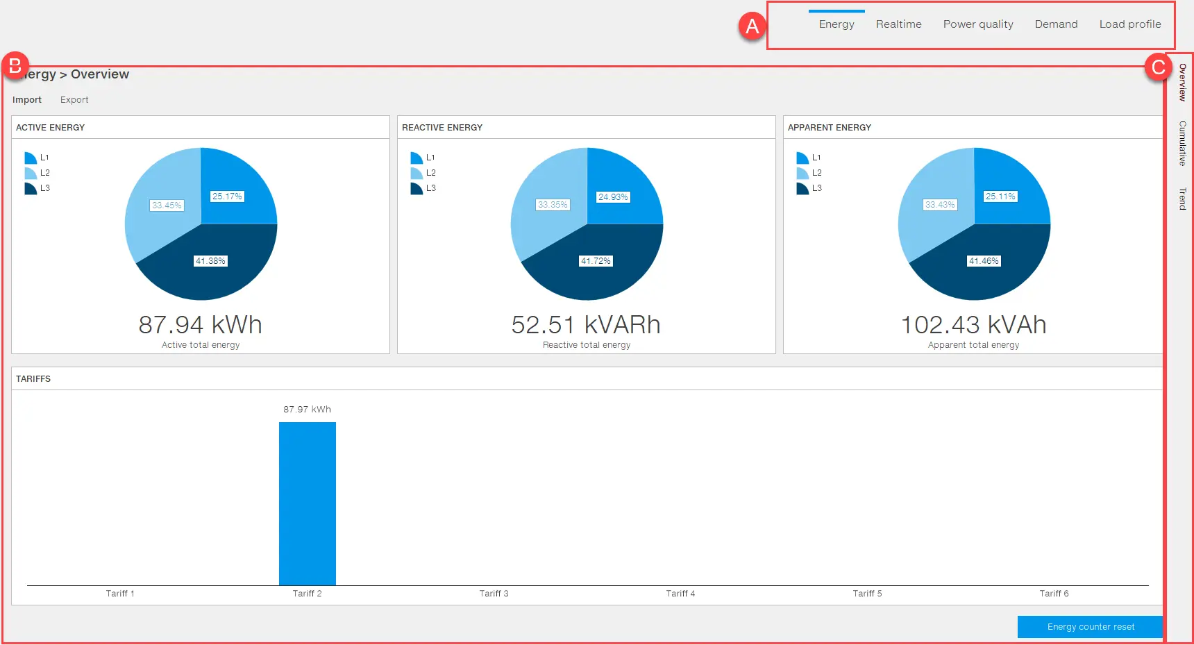 monitoring page